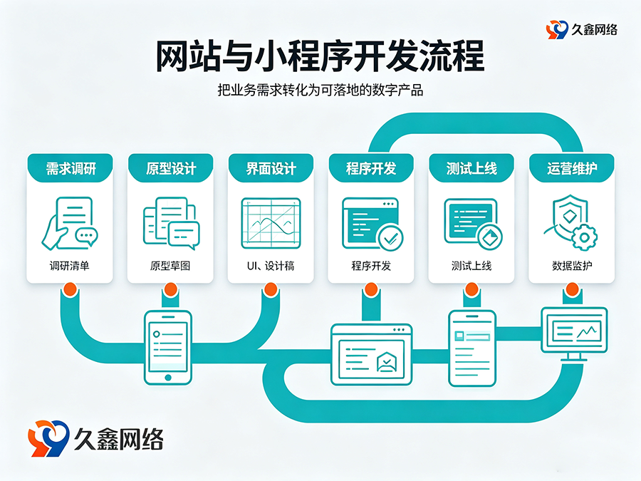 k8凯发一触即发网站建设多少钱？建站费用解析